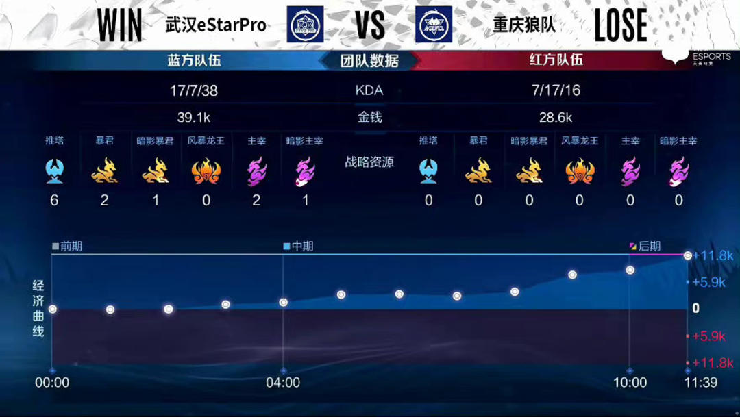 皇马需要在 皇马需要在